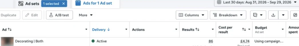 Meta Ads Manager showing 86 leads at £4.74 each