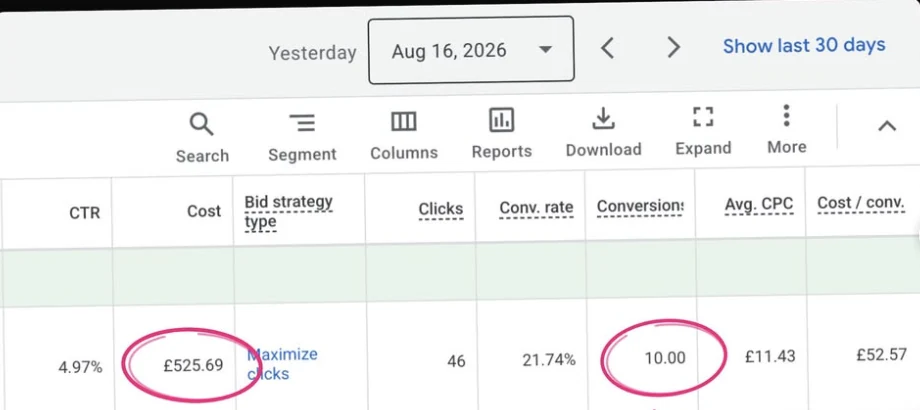 Google Ads showing 10 conversions in one day at a 21.74 percent conversion rate