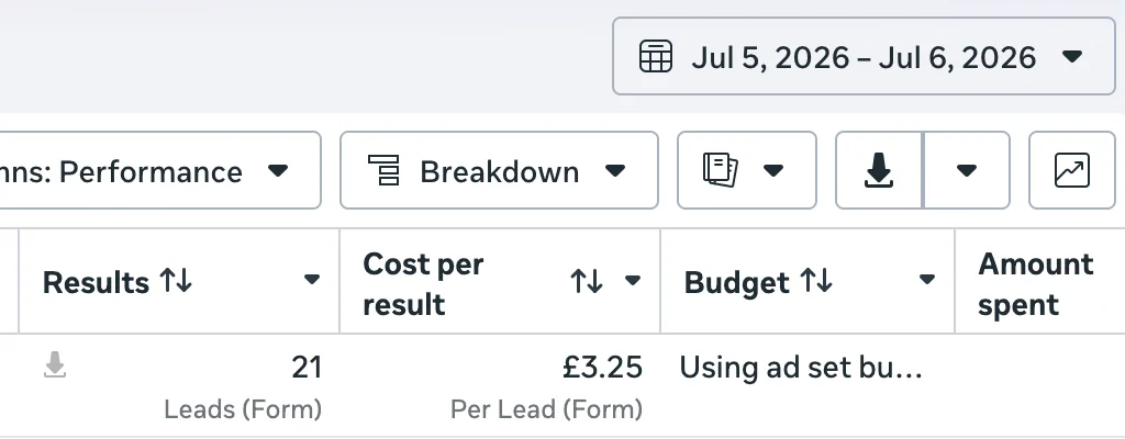 Meta Ads Manager: 21 leads at £3.25 each on day one
